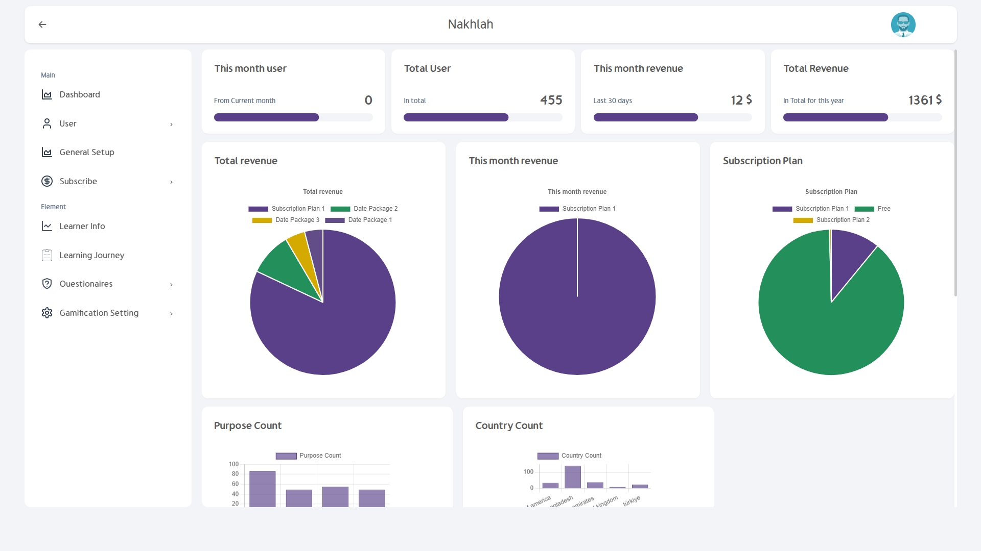 LMS Admin Dashboard